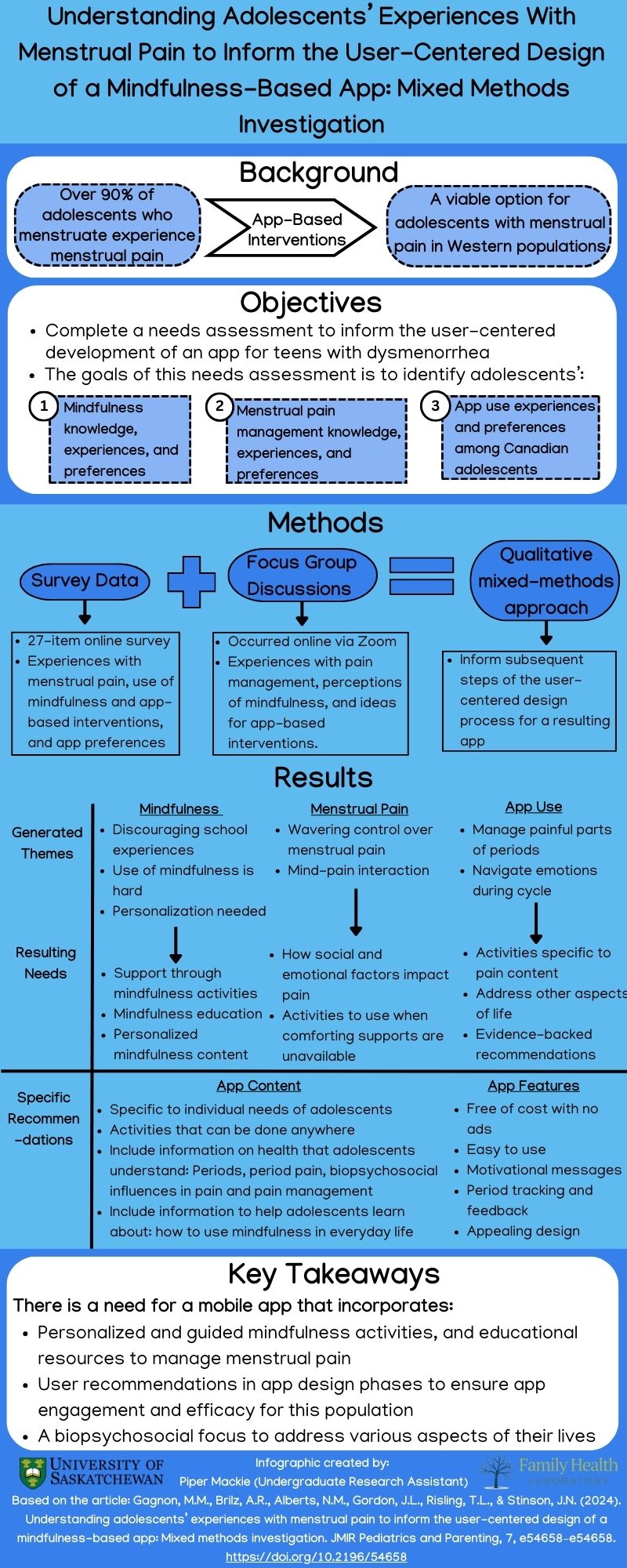 Infographic%20-%20Understanding%20Adolescents%E2%80%99%20Experiences%20With%20Menstrual%20Pain%20to%20Inform%20the%20User-Centered%20Design%20of%20a%20Mindfulness-Based%20App%20Mixed%20Methods%20Investigation